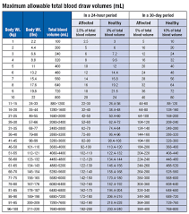 Image result for Blood Volume