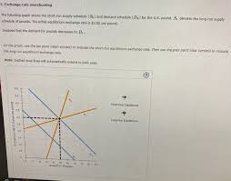 An english daily newspaper that was first published in 1971 and is owned by the star publications bhd. Solved How Should The Graph Look And What Is The Corrext Orfer In 1 Answer Transtutors
