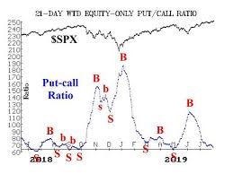 S P 500 Chart Is Still Looking Bullish Marketwatch