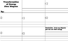 transformation of energy flow chart