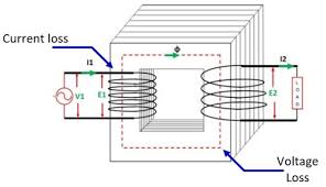 Rating Of Transformer In Kva Circuit Globe
