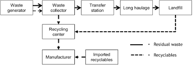 Similar apps to imoney home loans. The Effectiveness Of The E Money Incentive Mechanism In Promoting Separation Of Recyclables At Source In Malaysia Springerlink