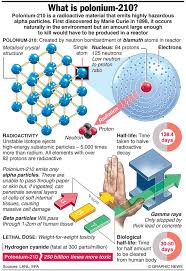 2012 In Infographics How Graphic News Saw The World Physics Element Chemistry Chemistry Education