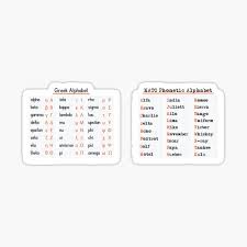Yet many people are not aware that it was on the military side, the united states adopted a joint army/navy phonetic alphabet, called the able baker alphabet after the first two code words. Nato Phonetic Alphabet Gifts Merchandise Redbubble