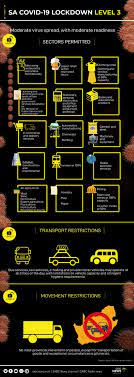 South african president cyril ramaphosa arrives at the nasrec expo centre in johannesburg friday, april 24, 2020, where facilities are in place to south africa will gradually reopen the economy on 1 may, when its lockdown will be eased to level 4, president cyril ramaphosa said in an address. Infographic What To Expect Under Level 3 Lockdown Sabc News Breaking News Special Reports World Business Sport Coverage Of All South African Current Events Africa S News Leader