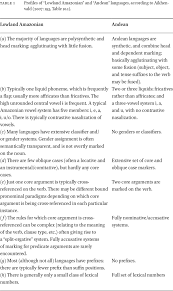 All info on your credit report. Is There A Central Andean Linguistic Area A View From The Perspective Of The Minor Languages In Journal Of Language Contact Volume 12 Issue 2 2019