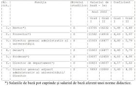 Acestea pot fi calculate folosind calculatorul de concediu de odihna. TufÄƒrie IeÈ™i IntreÈ›inere Calculator Salarii Invatamant 1 Ianuarie2019 Butlercarriers Com