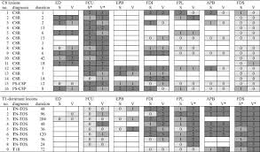 c8 and t1 innervation of forearm muscles sciencedirect