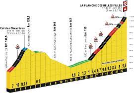 Tour De France 2019 Le Parcours Presente Montagneux Sur Un Fond De 100 Ans Du Maillot Jaune Blog Velowire Com Photos Videos Actualites Cyclisme
