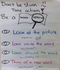 An integrated model of literacy. Leili S Be A Word Detective Chart For Making Meaning Of Unknown Words In Text Words Lucy Calkins Reading Writing