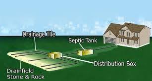 Have you ever seen stranger things on netflix? Septic Systems Why Is My Septic Tank Full After Just Being Pumped Acehiplumbing Com