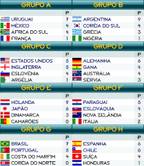Encontros anteriores em copas do mundo oitavas de final. Copa Do Mundo Oitavas De Final Agora Vai Futebol Clube