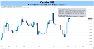 Oil Price Outlook Mired By Rising Us Inventories And Record