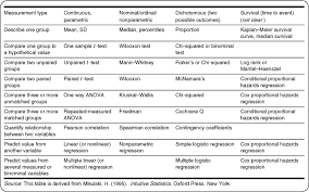 Nonparametric Test An Overview Sciencedirect Topics