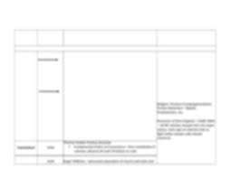 Ap 13 Colonies Chart Key Doc Unit 2 The Colonial Period