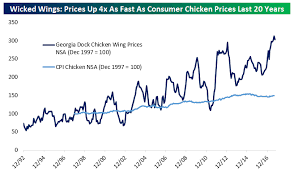 Fryer Flation Seeking Alpha