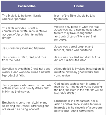 Distinctions Between Conservative And Liberal Christian