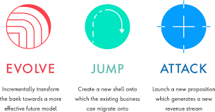 Mitarbeiter des deutsche bank konzerns sind von diesem angebot ausgeschlossen. In Mena Banks Have An Opportunity To Support A Critical Economic Sector Publicis Sapient