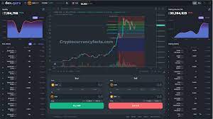 Trading crypto.robinhood vs binance.fees malaysia. How To Look At Binance Chain Charts