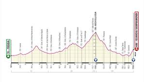 Si parte da torino e si arriva a milano, passando anche dallo zoncolan. Dopo 10 Anni Il Giro D Italia Torna A Termoli La Carovana Rosa In Molise Il 14 Maggio