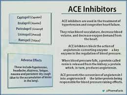 Ace Inhibitors Nurses Tips Pharmacology Nursing Nursing School Survival Pharmacology
