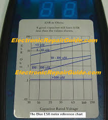 tested the blue esr meter electronics repair and