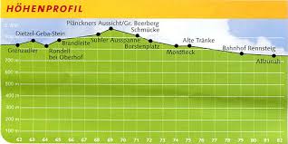 Rennsteigwanderung 4 Etappe Vom Grenzadler Bis Allzunah 20 1 Km