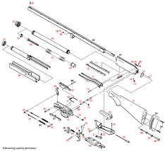 Bps 10 Gauge Top Rated Supplier Of Firearm Reloading Equipment Supplies And Tools Colt
