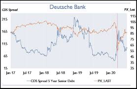 The new cds on commerzbank, germany's second largest lender, traded at 67bp on monday. Buffer Usability And Potential Stigma Effects Suerf Policy Notes Suerf The European Money And Finance Forum