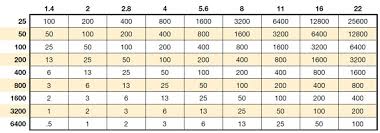 Choosing Lighting Fixtures Through Photometrics Tvtechnology