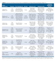 Efficient Normal Blood Glucose Levels Adults Chart Glucose