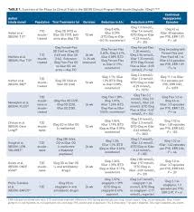 Efficient Normal Blood Glucose Levels Adults Chart Glucose