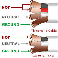 The diagram below is based on the video you watched above. Basic Electrical For Wiring For House Wire Types Sizes And Fire Alarms