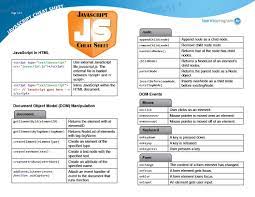 Javascript Cheat Sheet Jpg 1 056 816 Pixels Javascript Cheat Sheet Cheat Sheets Interview Questions And Answers
