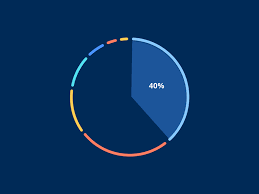 Dashboard Visualizations Pie Chart By Sarah Johnson For