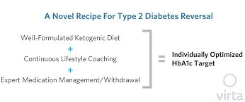 Balancing equations practice worksheet answer key · balancing an unbalanced equation is mostly a matter of making certain mass and charge are balanced on the reactants and products side of the reaction arrow. New Recommendations For Hba1c Targets For Type 2 Diabetes Warranted Or Short Sighted