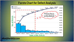 What Is Pareto Principle And Pareto Chart In 7 Qc Toos Chart Pareto Principle Bar Graphs