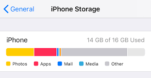 The other in iphone storage is mainly made up of cached photos, music, and video files. Where To Find And How To Delete The Space Occupied By The Other Files On Iphone Or Ipad Ios Storage Tips Ihowto Tips How To Fix How To Do