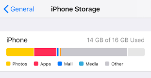 If it is not doing the job, you can solve this problem by updating to ios 13.6.1 or later. Where To Find And How To Delete The Space Occupied By The Other Files On Iphone Or Ipad Ios Storage Tips How To