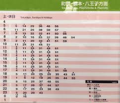 JR 横浜線の昔