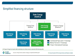 Duke Energy Cusip Energy Etfs