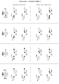 21 ageless alto sax finger chart all notes