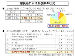 これ曲がariaだからこそ面白いんだよなぁ… なんか書いとけ たーびん フンコロガシ こんにちは このよのすべて 33ー4 全ての始まり 第9曼荼羅発売決定. å¥ˆè‰¯å¸‚ã«ãŠã'ã‚‹æ–°åž‹ã‚³ãƒ­ãƒŠã‚¦ã‚¤ãƒ«ã‚¹å¯¾ç­–ã®ç¾çŠ¶ ä»¤å'Œ2å¹´4æœˆ29æ—¥ç™ºè¡¨ å¥ˆè‰¯å¸‚ãƒ›ãƒ¼ãƒ ãƒšãƒ¼ã‚¸