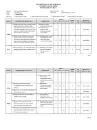 Analisis Soal Kls 2 Mi Tema Hidup Rukun Jawabanku Id