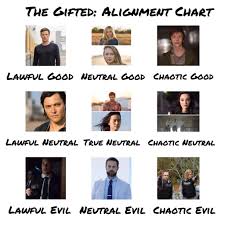 The Gifted Alignment Chart Comics Amino