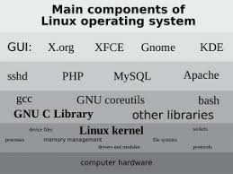 Gnu is an operating system and a the free software foundation (fsf), the governing body of gnu project, is actively running campaigns for the freedom of computer software ( current campaigns. Quick Answer What Is Gcc In Linux Os Today