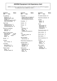 This information is based on shaft bearing life expectancy, and is as far as the manufacturer can go. Ashrae Equipment Life Expectancy Chart Cullum Printable Pdf Download