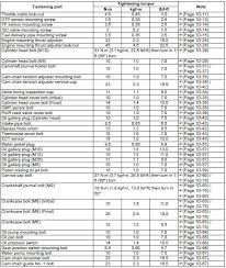 Suzuki Gsx R 1000 Service Manual Tightening Torque
