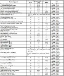 Suzuki Gsx R 1000 Service Manual Tightening Torque