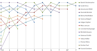 Laura non ce cover by arcangelo vigneri. Deutschland Sucht Den Superstar Staffelubersicht